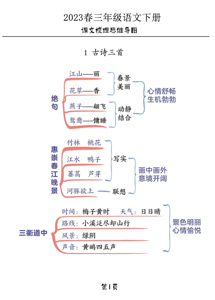 三（下）语文《课文梳理思维导图》(1)-可达学习资料