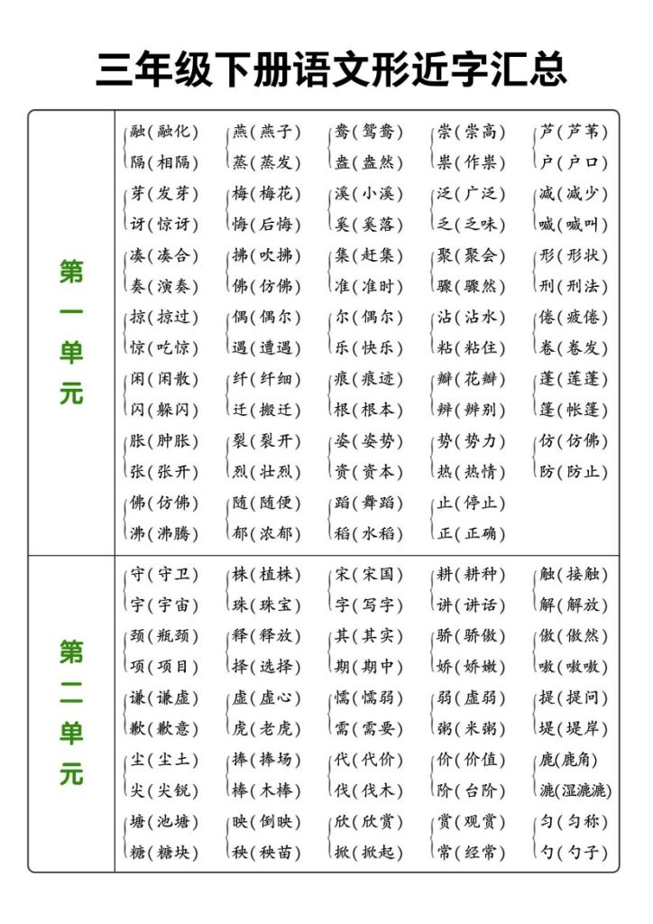 三（下）语文【全册形近字组词】-可达学习资料