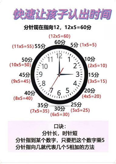 -二年级快速认识钟表的方法-可达学习资料