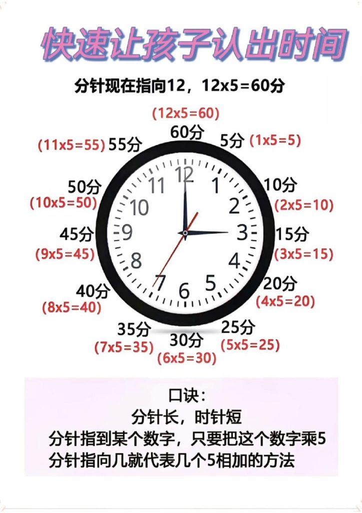 -二年级快速认识钟表的方法-可达学习资料