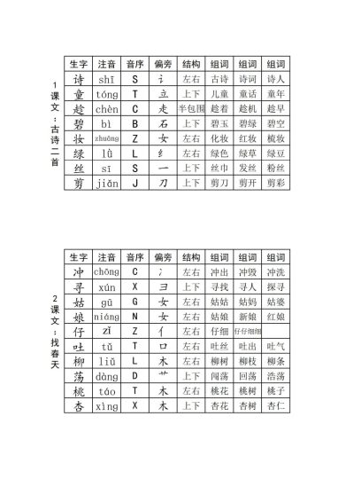 二（下）语文 - 生字组词卡片__1-可达学习资料