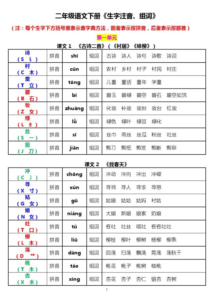 -二年级语文下册《生字音序、部首、注音、组词》-可达学习资料