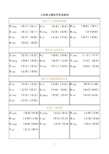 -二（上）语文写字表生字组词-可达学习资料