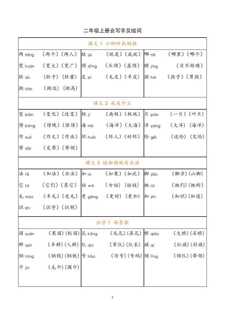 -二（上）语文写字表生字组词-可达学习资料