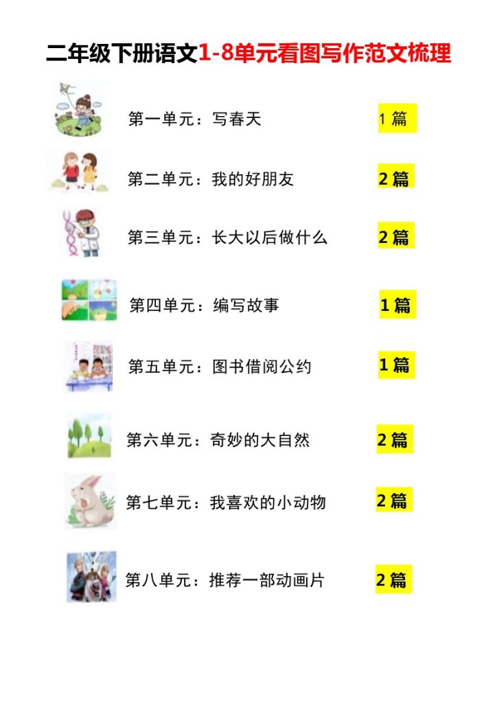 【1-8单元看图写作范文梳理】二下语文-可达学习资料