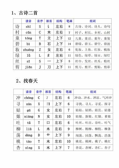 二年级下册语文生字组词-可达学习资料