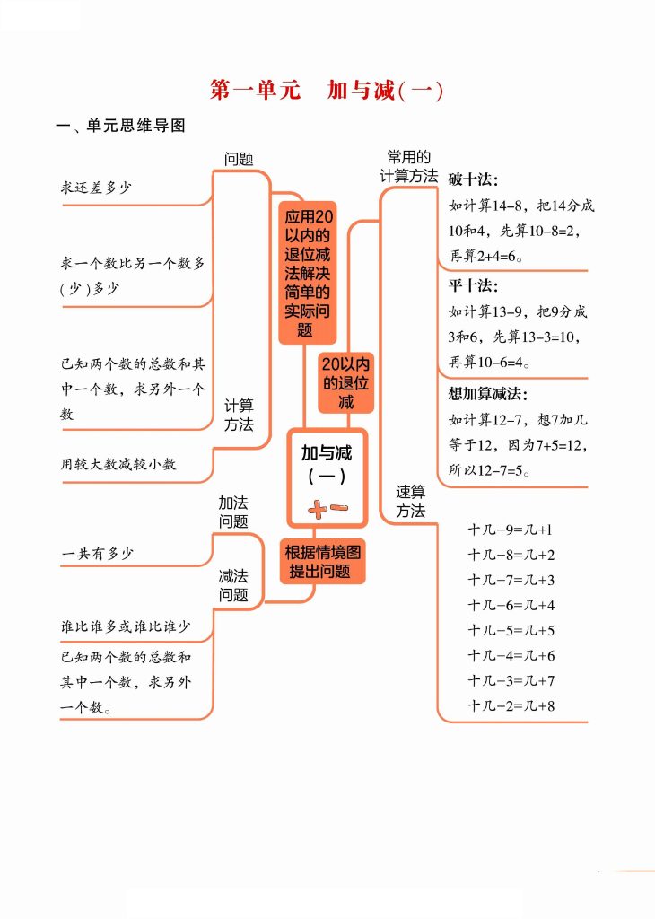 【学年北师期末单元考点讲练复习】一下数学-可达学习资料