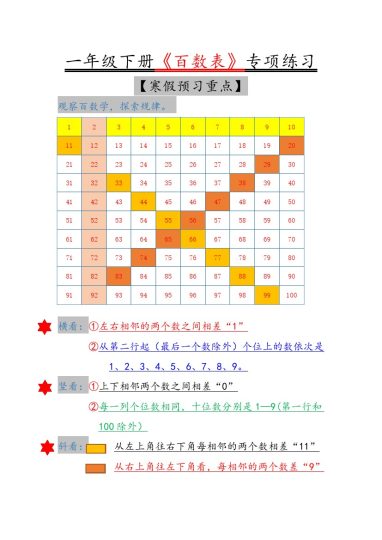 一年级下册《百数表》专项练习-可达学习资料