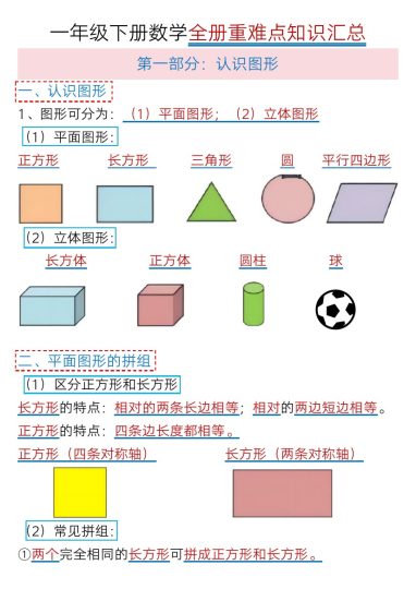 【全册重难点知识汇总】一下数学-可达学习资料
