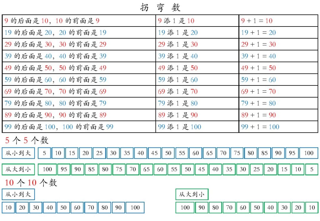 【数学必读重点】一下数学-可达学习资料