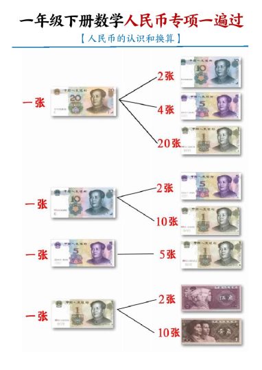 【人民币专项一遍过】一下数学-可达学习资料