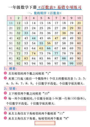 【百数表】易错专项练习 一下数学-可达学习资料