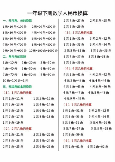 一年级数学下册人民币换算汇总-可达学习资料