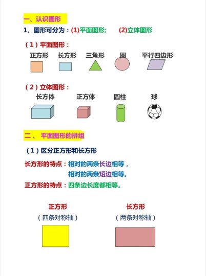 一年级数学难点图形总结-可达学习资料