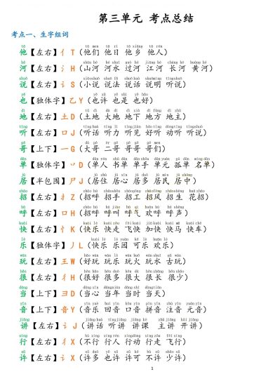 ☆第三单元考点总结-可达学习资料