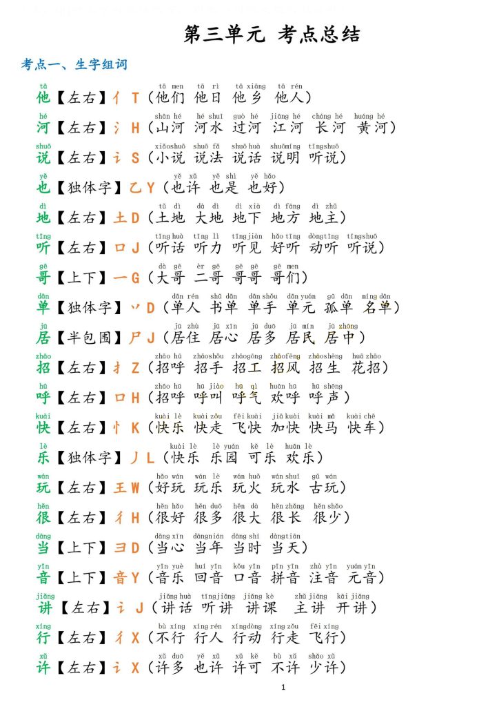☆第三单元考点总结-可达学习资料