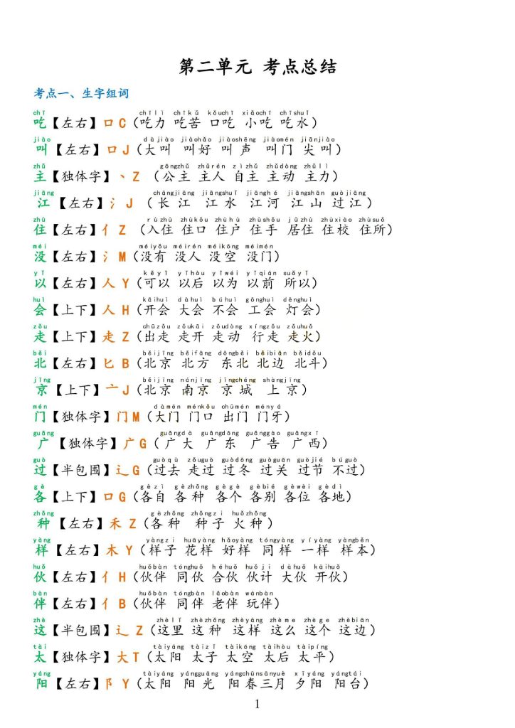 ☆第二单元考点总结-可达学习资料