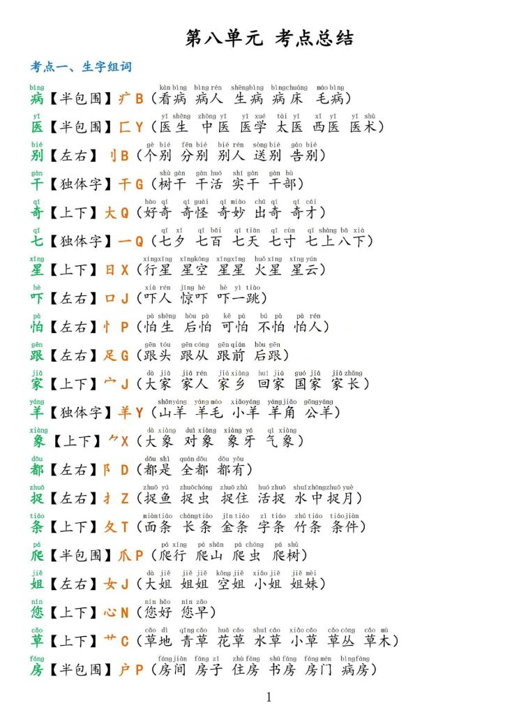 ☆第八单元考点总结-可达学习资料