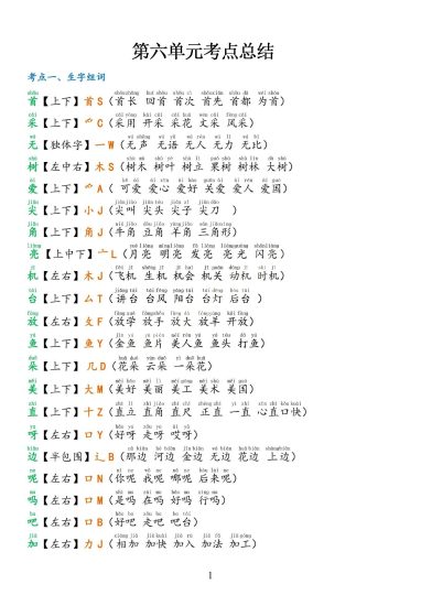 ☆第六单元考点总结-可达学习资料