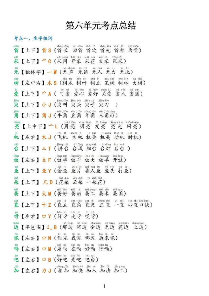 ☆第六单元考点总结-可达学习资料