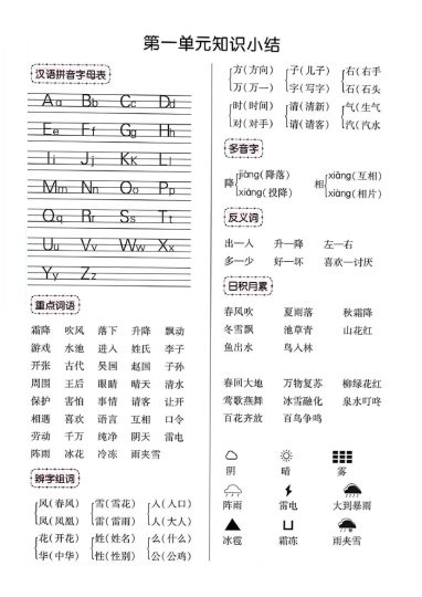 _一年级语文下册全册单元知识小结-可达学习资料