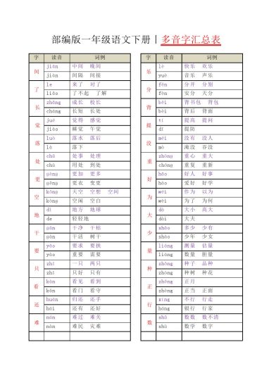 【多音字汇总表】一下语文-可达学习资料