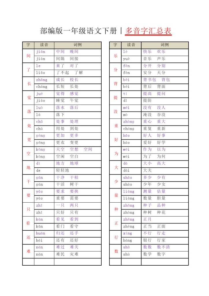 【多音字汇总表】一下语文-可达学习资料