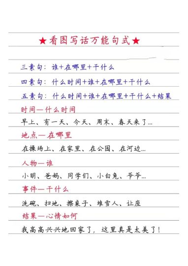 一（下）语文看图写话万能句式(1)-可达学习资料