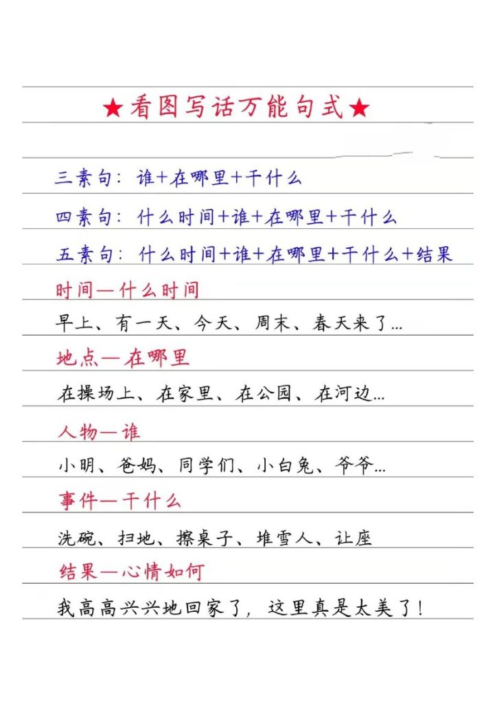 一（下）语文看图写话万能句式(1)-可达学习资料