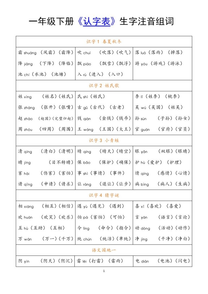 小学语文一年级下册《认字表》注音组词 (2)-可达学习资料