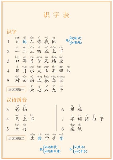 【识字表+写字表+常用笔画】一上语文-可达学习资料