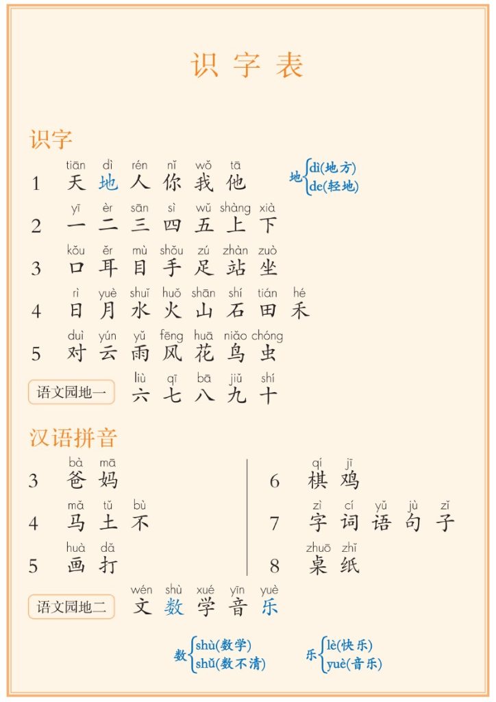【识字表+写字表+常用笔画】一上语文-可达学习资料