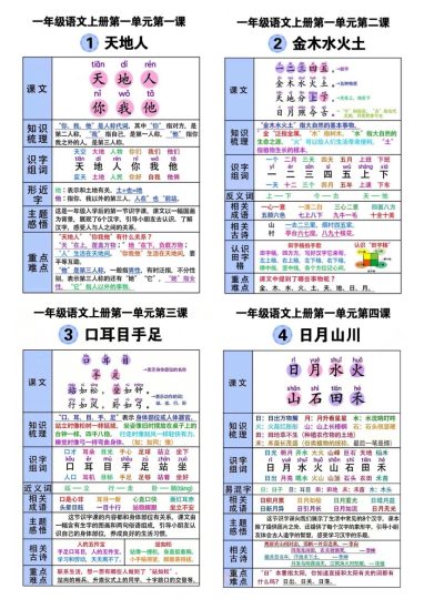 【一年级上册】语文课课贴_满分资料专属(1)-可达学习资料