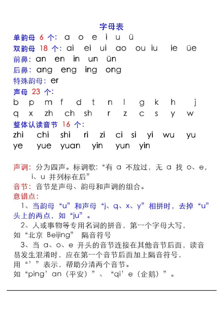 一年级拼音表与拼音拼读大全-可达学习资料