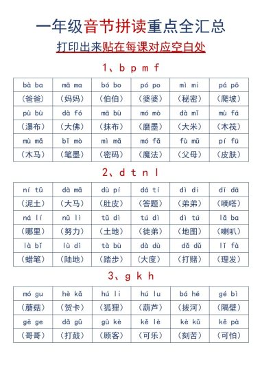 一年级语文音节拼读全汇总-可达学习资料