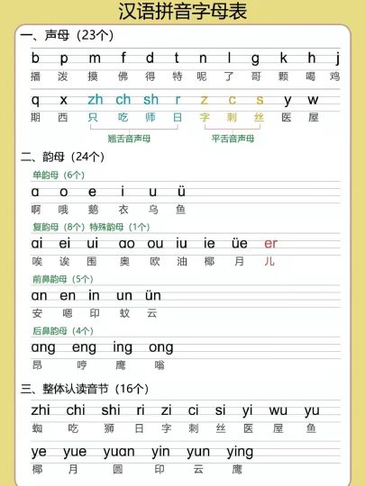 幼小衔接拼音专项汇总-可达学习资料