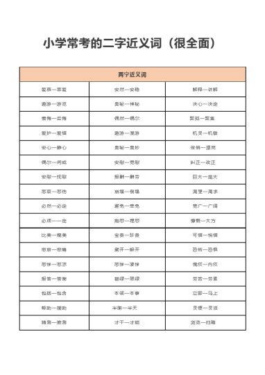 小学常考的二字近义词-可达学习资料