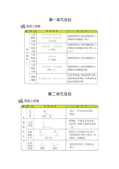 二（上）54制青岛版数学知识重点-可达学习资料