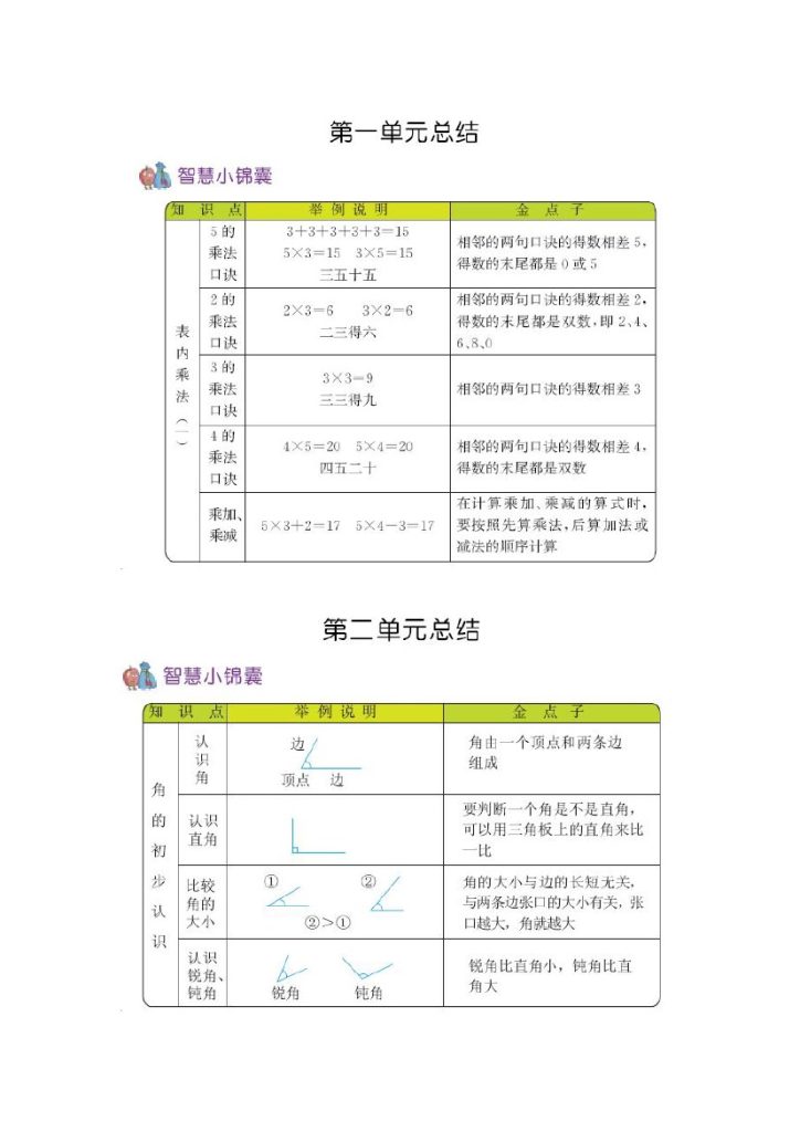 二（上）54制青岛版数学知识重点-可达学习资料
