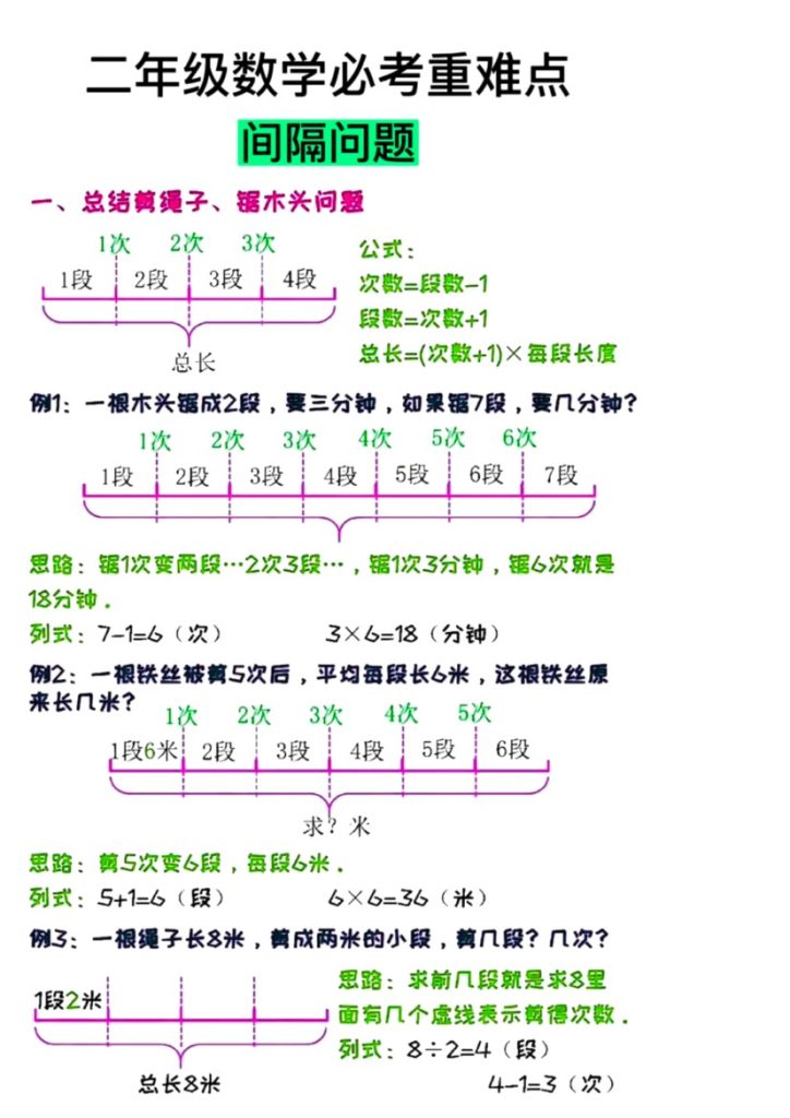 二（上）数学 重点间隔问题 解题思路+例题-可达学习资料