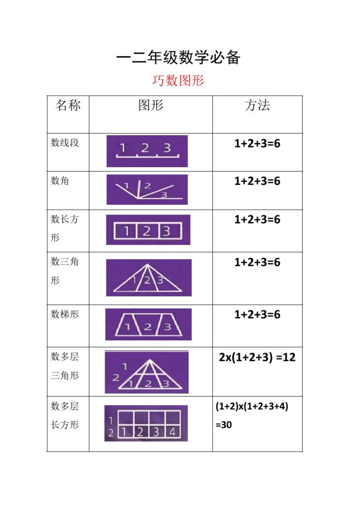 二（上）数学-图形角个数专项练习【巧数图形】-可达学习资料