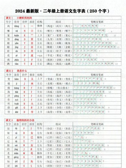 秋二上会写生字含笔顺版11页-(1)-可达学习资料