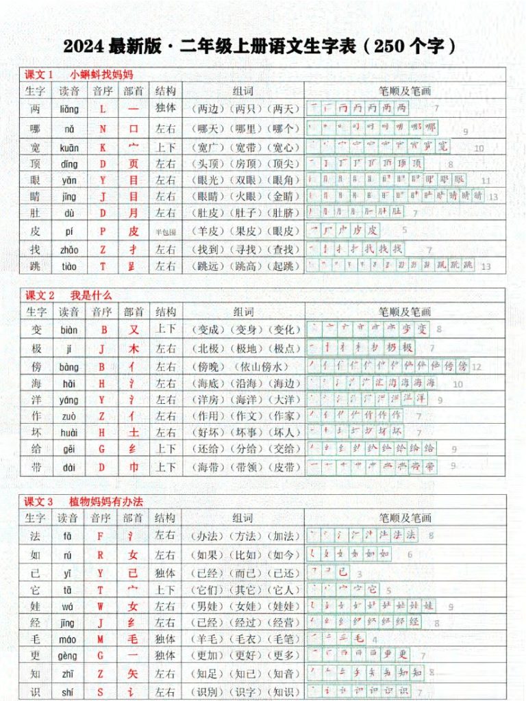 秋二上会写生字含笔顺版11页-(1)-可达学习资料