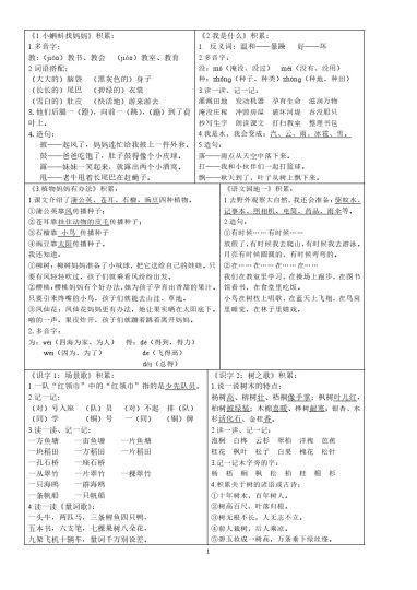 二上知识点每课重点书贴-可达学习资料
