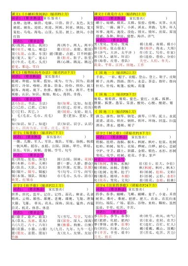 二上语文词语课本小贴贴-可达学习资料