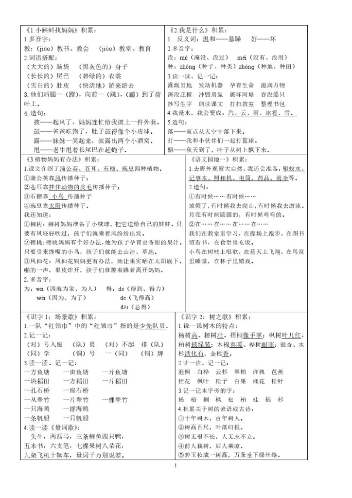 二上语文重点知识点-课课贴-可达学习资料