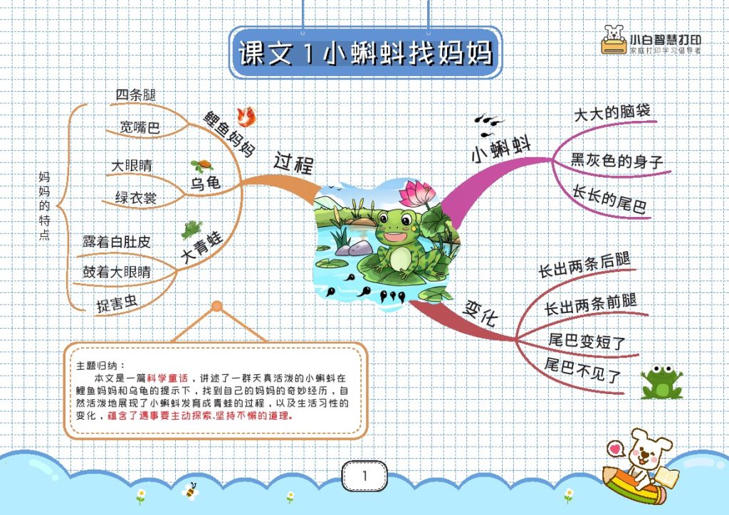 二年级上册语文思维导图-可达学习资料