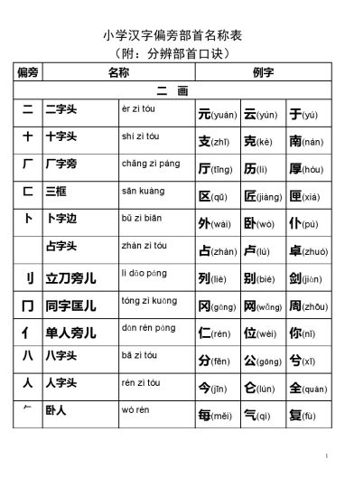 二（上）语文 汉字偏旁部首名称表-可达学习资料