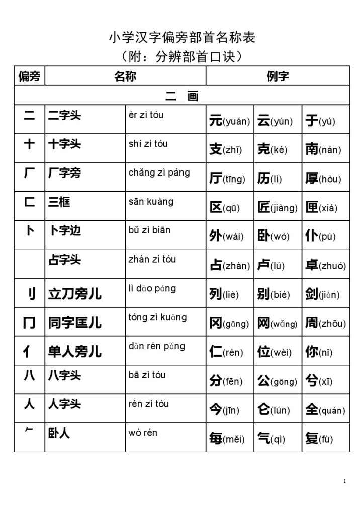 二（上）语文 汉字偏旁部首名称表-可达学习资料