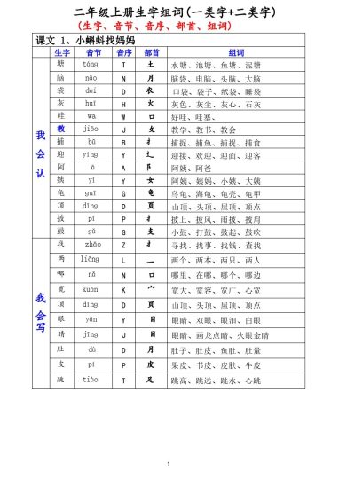 二（上）语文生字表（组词、音节、音序、部首）-可达学习资料